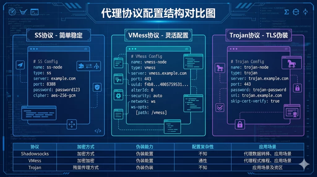 Clash for Windows 高级配置2